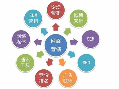 淄博产品词网络推广外包下载_看广告赚佣金平台(2024年12月测评)