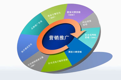 营销型网站建设与模板网站的区别
