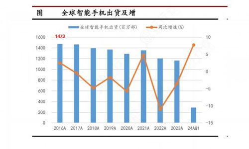 2024年中国手机行业的市场发展现状及投资风险分析