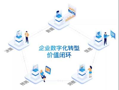 加速推广数字化管理 赋能工业企业创新发展