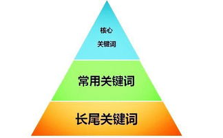 乐山网站建设推广方案怎么样
