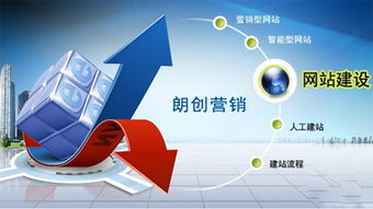 企业网站实现盈利网站建设很重要