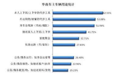 高尔夫7 奥迪q3等 能否打开南中国市场