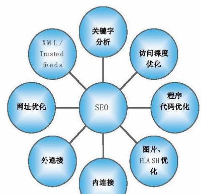 规划网络推广目标最新版_100%目标(2025年02月实测)