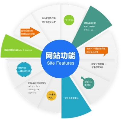 长沙建设网站的价格