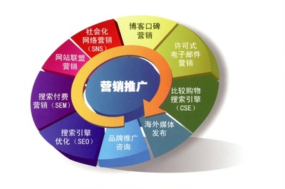 广西网络推广品牌企业排行榜,助力广西本土品牌走向全国