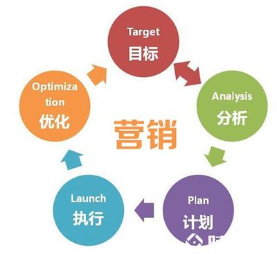 营销型网站建设到底是什么?