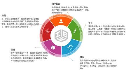 郑州网站建设哪家好? 七彩科技值得大家的信赖
