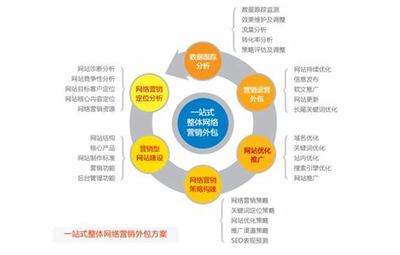 腾讯企业网络推广方式直播_腾讯企业网络推广方式有哪些(2024年12月看点)
