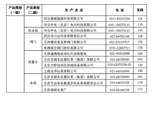 北京市农村水务工程建设企业及产品推广目录 中国节水灌溉网