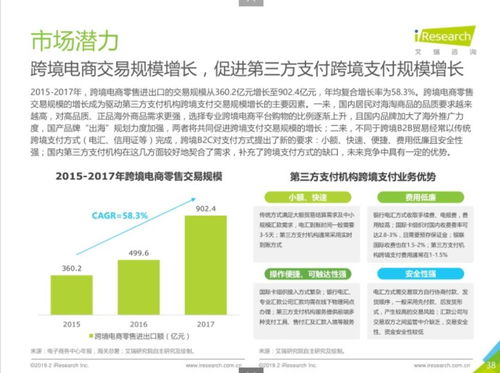 艾瑞发布报告 第三方支付企业应建立自身优势 发展增值服务