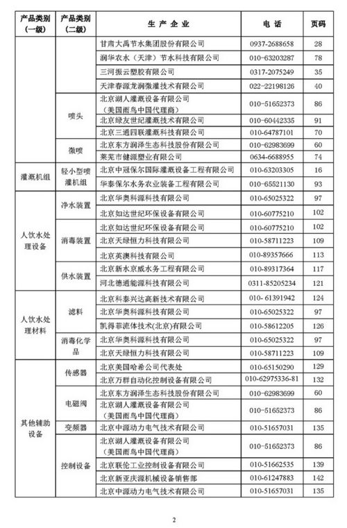 北京市农村水务工程建设企业及产品推广目录 中国节水灌溉网