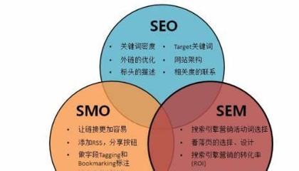 山西seo优化网络推广解读_好的seo优化(2025年02月精选)