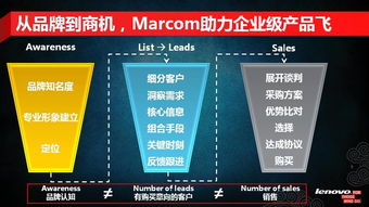 举重若轻 让企业级产品飞 联想大客户业务推广
