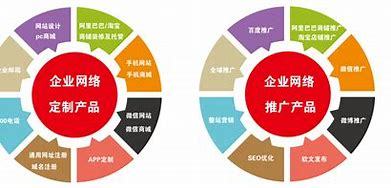 常州网站建设营销推广汇总:常州网站建设公司排名素材