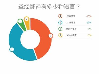 网络搬砖项目有哪些_推广广告游戏