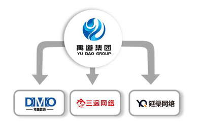 禹道集团--企业营销综合服务商