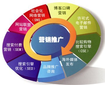 网站推广