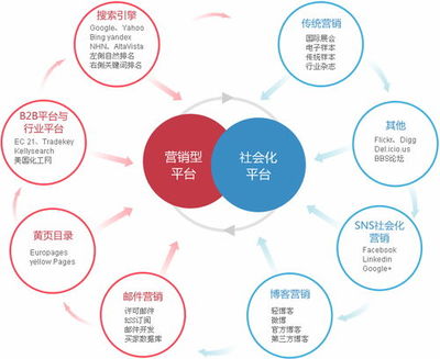 宝安网站建设推广优化,打造高效网络营销策略