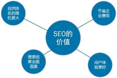 一些网站建设的内幕,我们一起来看看吧_企业网站推广