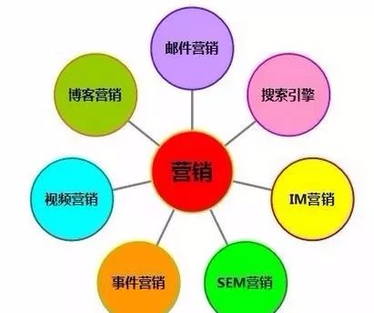 如何拓展海外市场 橙品牌屋整理的这些高效方法,你知道吗