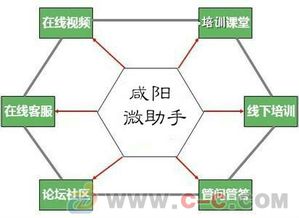 咸阳企业网站建设制作网站推广营销