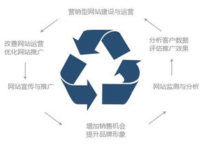 杭州商城网站设计案例流程