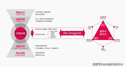 盒畔以系统的科学工具进行属于中国企业家的品牌战略建设路径