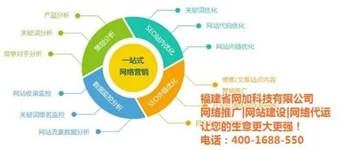 龙岩网站建设推广优化