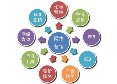 宝鸡建网站:中小企业与其摸着石头过河,更应该选择网络营销外包,网站推广,宝鸡网站建设_宝鸡SEO优化_宝鸡网站优化_宝鸡世纪网络