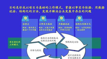 如何优化企业网站的效果(破除短板是关键)
