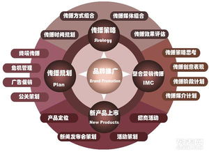 遵义海商网网站建设服务