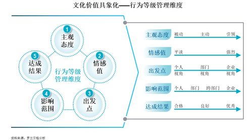 深度洞见 打造企业文化之基,助力企业和谐发展