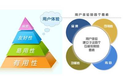 郑州网站建设