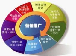 猩猩威客帮你分析你做网络推广存在的误区