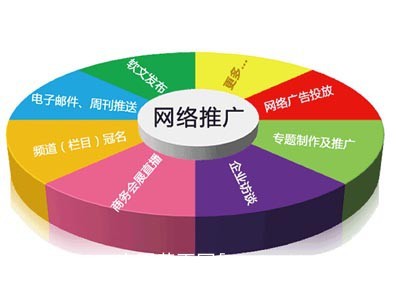 营销型网站建设,河北网加思维网络网站建设推广价位|其他商务服务|商务服务|产品|中国黄页网