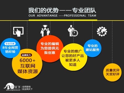 企业品牌推广流程是什么?