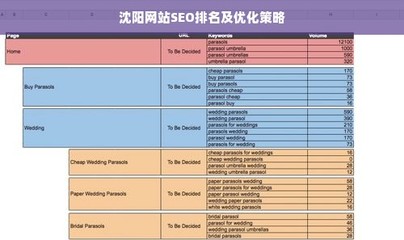 沈阳网站SEO排名及优化策略