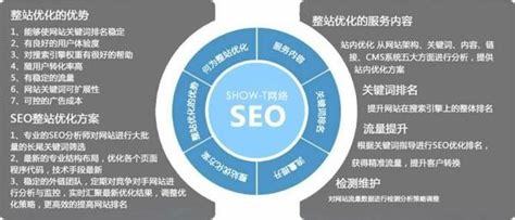 湖南seo企业网站优化解读_湖南seo企业网站优化研究(2025年01月精选)