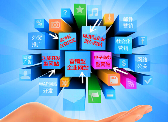 想建设企业网站?先了解常见的网站类型和参考价格资讯中心