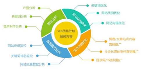 河池网站推广优化排名,提升网站曝光度与吸引更多客户的策略