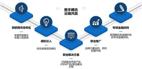 腾讯云推出城市停车合伙人计划,全国范围内推进智慧停车服务落地