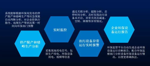 关于河北省 我省推进实施污染防治设施 分表计电 通知的解读