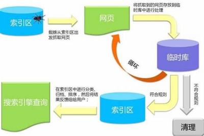 有项目如何利用seo汇总:开鲁网站seo具体 是|2024年08月素材