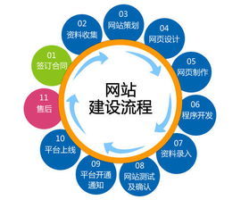 怎样做营销和产品推广(互联网 怎么加入企业在线做品牌产品营销推广?)
