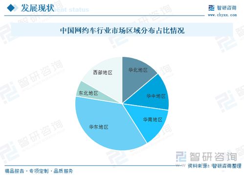 2023年中国网约车行业全景速览 加速推广新能源汽车和自动驾驶技术,拓展多元化的服务模式