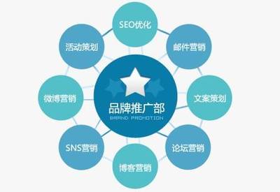 企业品牌营销有何意义?
