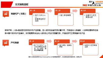 人保e通建设意义和定位主要功能工作和推广计划 36页