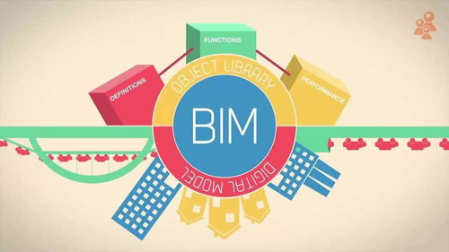 为什么要参加bim培训