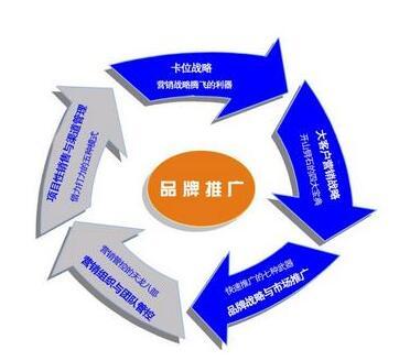 企业怎么才能加深消费者对于品牌的印象?